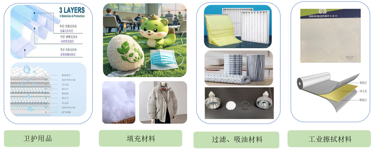 生物降解熔噴材料